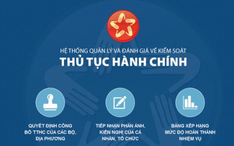 Quyết định công bố danh mục thủ tục hành chính